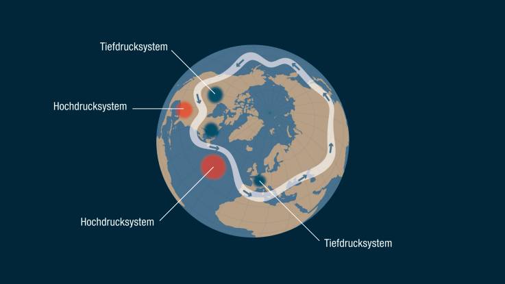 Es sind rote und blaue Druckgebiete eingezeichnet, die den hellen Ring des Jetstream von oben und unten in eine leichtes Wellenmuster zwingen.