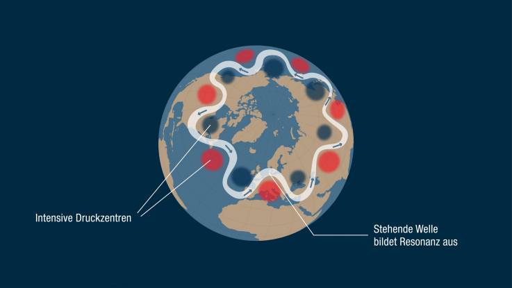 Das Wellenmuster des Jestream wird stärker: die Wellen schlagen mehr nach oben und unten aus.