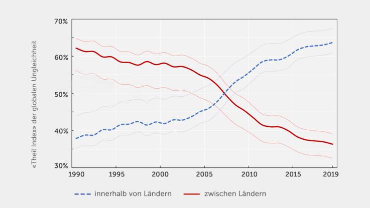 In einem Koordinatensystem sind zwei Grafen mit entgegengesetztem Verlauf abgebildet – beide kreuzen sich in der Mitte.